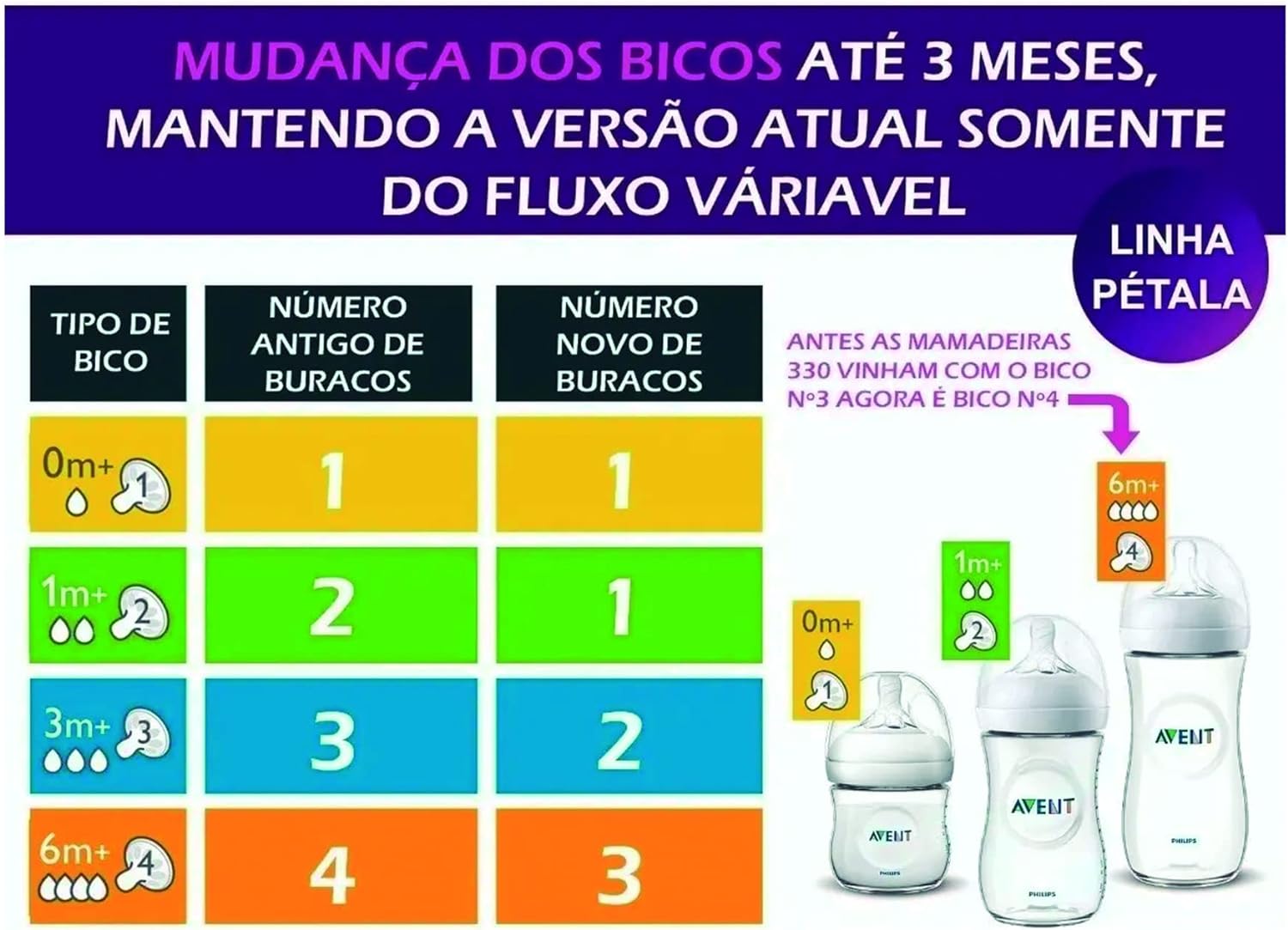 Kit 3 Mamadeiras Philips AVENT